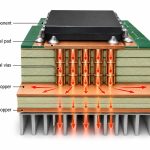 how thermal vias work