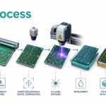 ldi-pcb-imaging-process