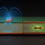 microstrip-stripline-field-distribution