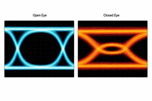 Open Eye and Closed Eye comparison for digital signal quality