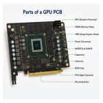 parts-of-a-gpu-pcb