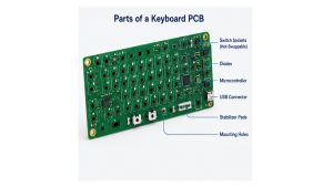 Parts of a keyboard PCB showing switch sockets, diodes, microcontroller, USB connector, stabilizer pads, and mounting holes
