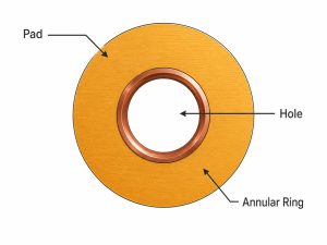 PCB annular ring anatomy showing the pad, plated hole, and surrounding copper ring