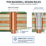 pcb-backdrill-design-rules