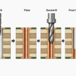 pcb-backdrill-process