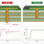 pcb-backdrill-signal-integrity