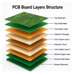 pcb-board-layers-structure