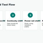 pcb-board-test-flow