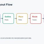 pcb-design-to-gerber-flow