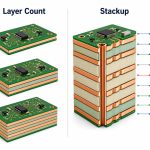 pcb-layer-count-stackup