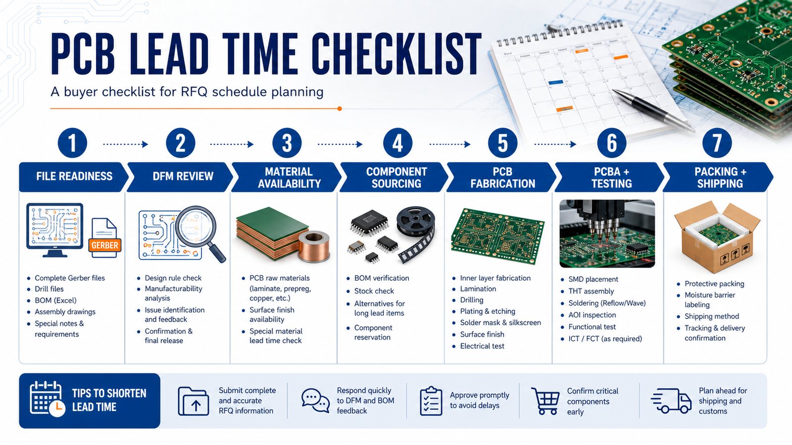 PCB lead time checklist for RFQ schedule planning