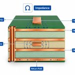 pcb-stackup-impedance