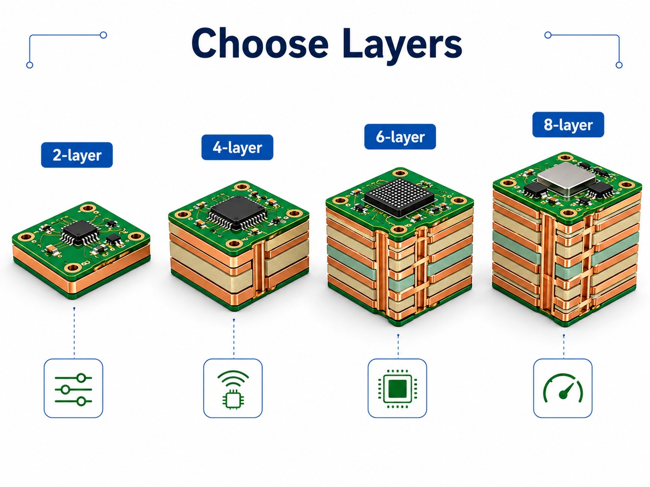PCB layer selection comparison for 2-layer, 4-layer, 6-layer, and 8-layer boards
