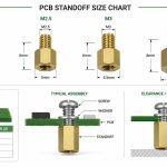 pcb-standoffs-size-chart