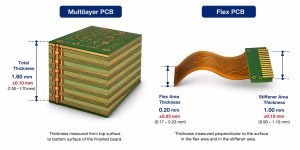PCB Thickness Tolerance: FR4 PCB Thickness Tolerance for Prototype and Production