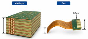 PCB Thickness Tolerance Guide: FR4 PCB Thickness Tolerance for Prototype and Production