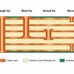 pcb-via-types-cross-section