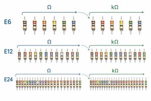 E6 E12 and E24 resistor series repeating from ohms to kilohms