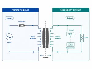 Primary circuit and secondary circuit comparison with transformer isolation