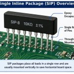single-inline-package-overview