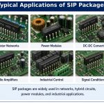 sip-package-applications