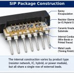sip-package-construction