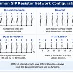 sip-resistor-network-configurations