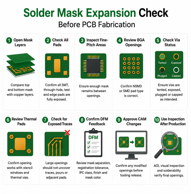 solder mask expansion check, https://www.bestpcbs.com/blog/2026/07/solder-mask-expansion/