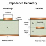 stripline-microstrip-impedance-geometry