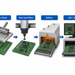 surface-mount-process-1