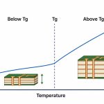 tg-transition-curve