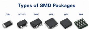 Types of SMD packages including chip, SOT-23, SOIC, QFP, QFN and BGA
