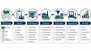 Total cost path for choosing a low-cost PCB manufacturer