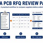USA PCB RFQ review path