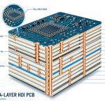 01-14-layer-hdi-pcb-hero