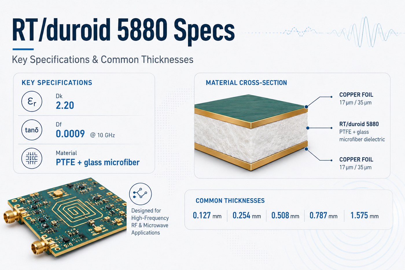 RT/duroid 5880 specifications and common dielectric thicknesses