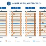 03-14-layer-hdi-buildup-structures