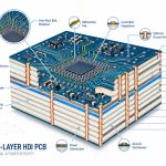 05-14-layer-hdi-signal-power-integrity