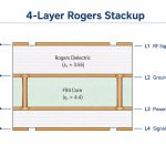 05-4-layer-rogers-stackup