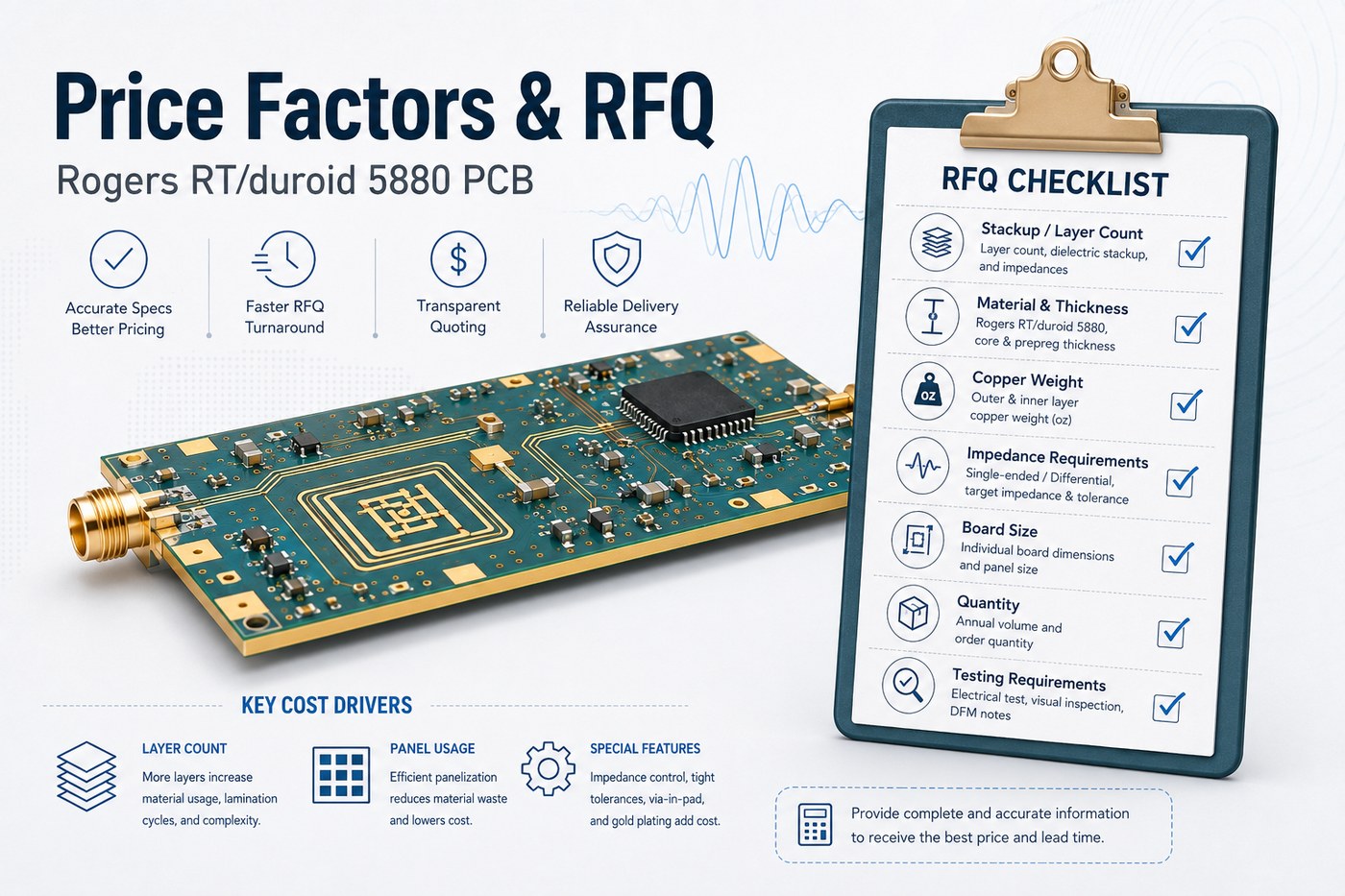 Rogers RT/duroid 5880 PCB price factors and RFQ checklist