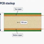 2 layer PCB stackup(3)