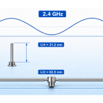 antenna-length-2-4-ghz