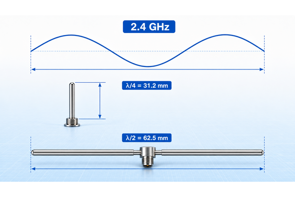 Quarter-wave and half-wave antenna length at 2.4 GHz