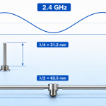 antenna-length-2-4-ghz