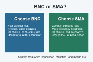 Decision guide comparing when to choose BNC or SMA connectors