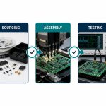 Contract PCB Assembly Workflow