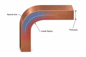 Neutral axis, inside radius, and thickness in a bent copper strip