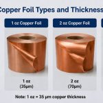 copper-foil-types-thickness