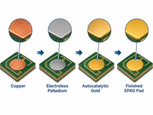 EPAG PCB Finish: Electroless Palladium Autocatalytic Gold Guide
