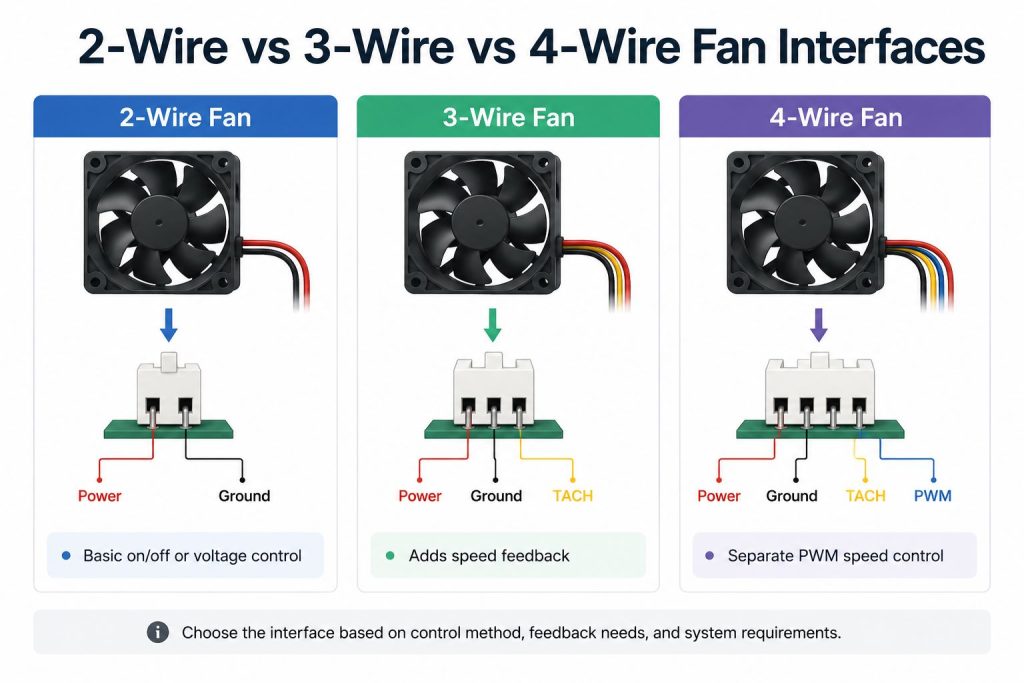 fan controller PCB assembly